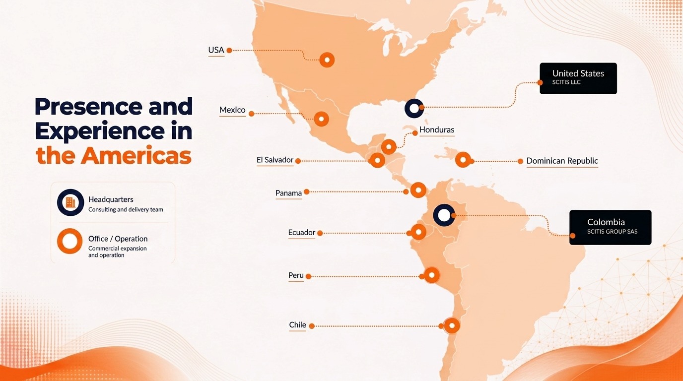 Map of the Americas showing Scitis presence: headquarters in Colombia (Scitis Group S.A.S.) and the United States (Scitis LLC), and office or commercial operations in the United States, Mexico, Honduras, El Salvador, the Dominican Republic, Panama, Ecuador, Peru and Chile.